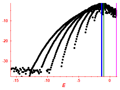 Strength function log